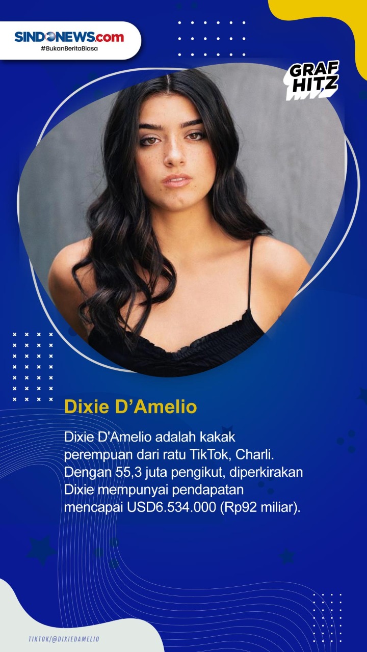 Sepuluh Seleb TikTok...