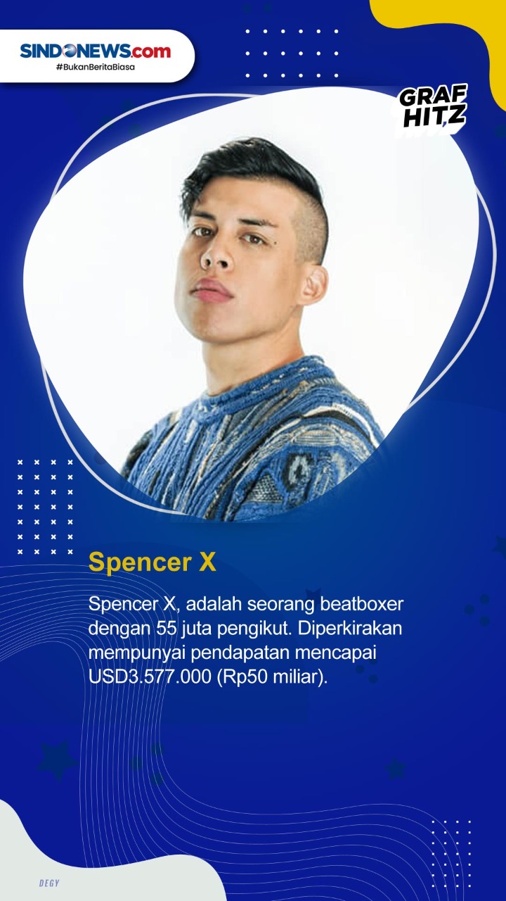 Sepuluh Seleb TikTok...