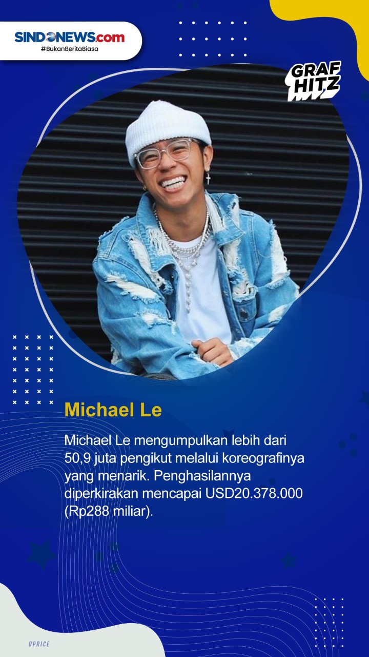 Sepuluh Seleb TikTok...