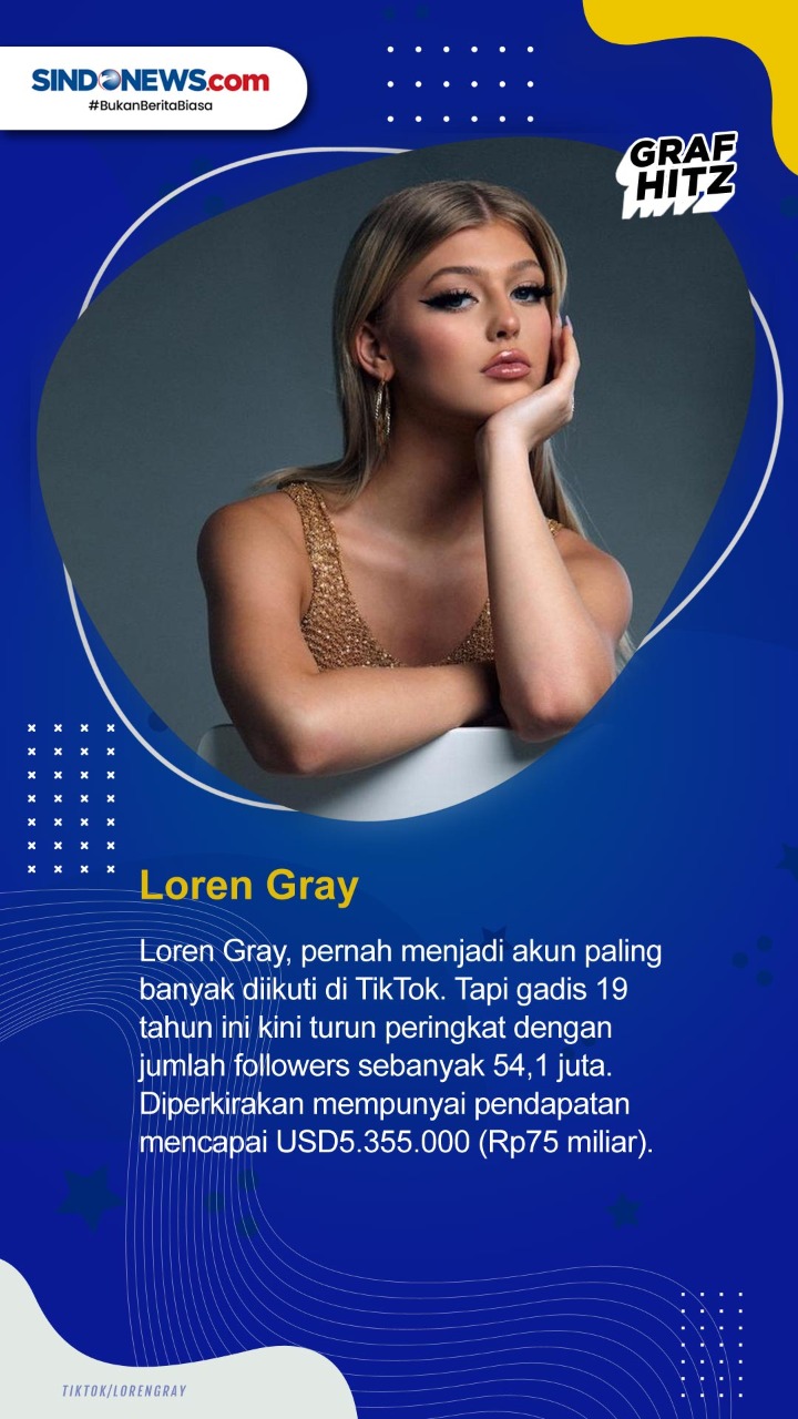 Sepuluh Seleb TikTok...