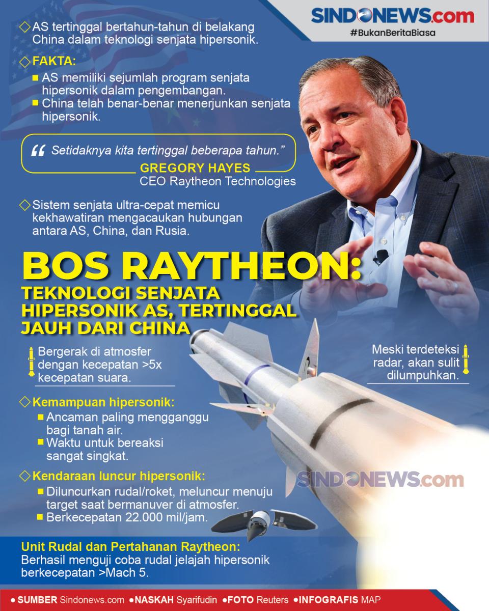 Bos Raytheon: Teknologi...