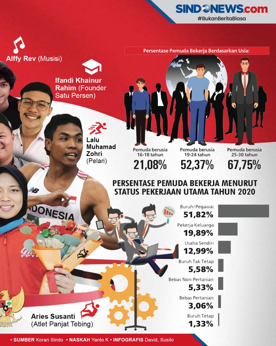 Indonesia Tak Pernah...