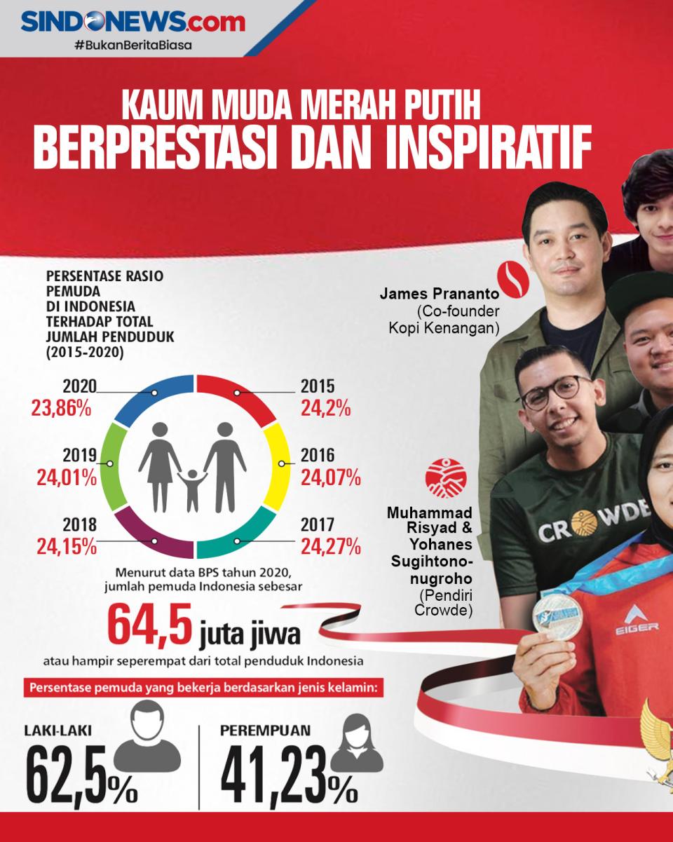 Indonesia Tak Pernah...