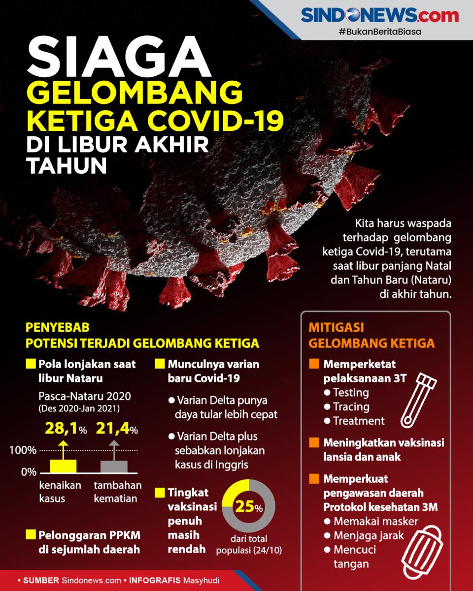 Cegah Gelombang Ketiga...