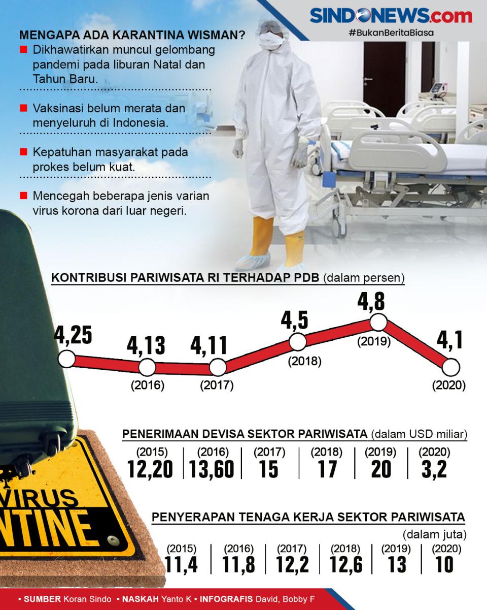 Jadi Momok Wisatawan,...