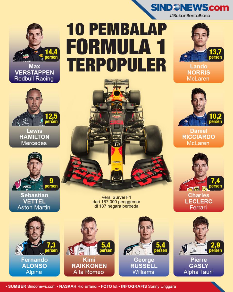 Max Verstappen Jadi...