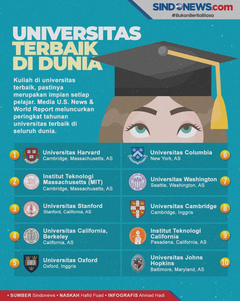 10 Universitas Terbaik...