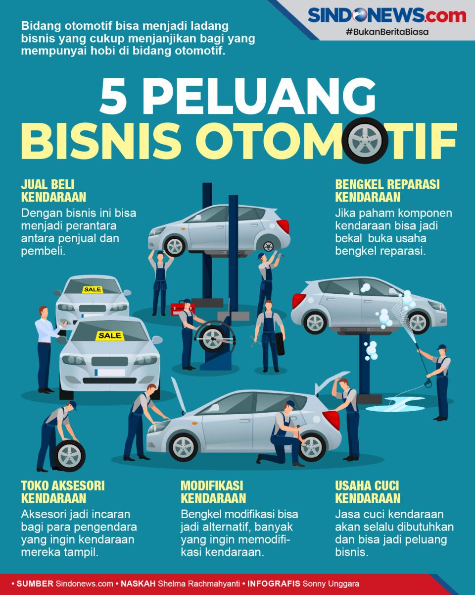 5 Peluang Bisnis yang...