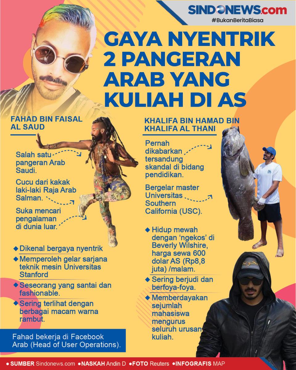 Gaya Nyentrik 2 Pangeran...