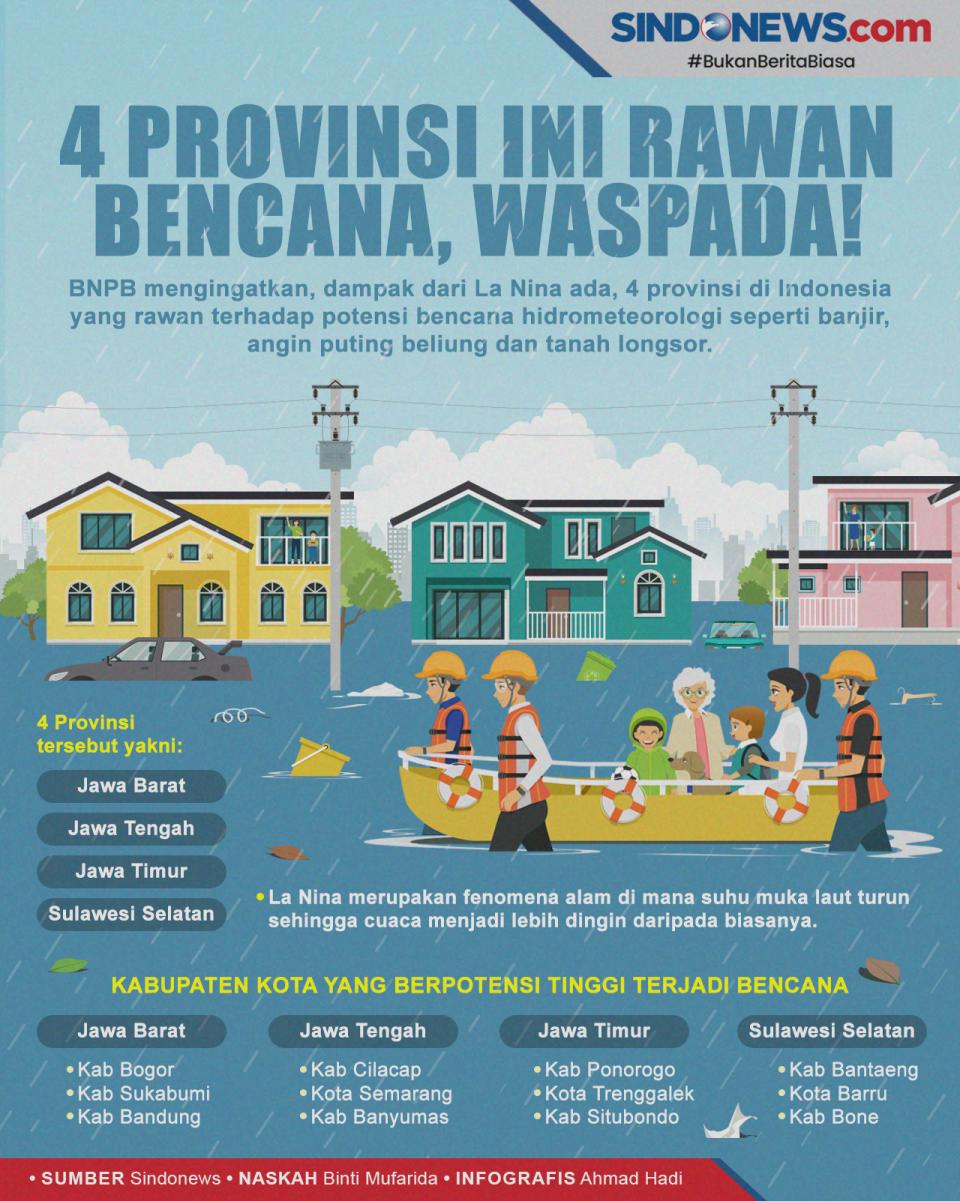 4 Provinsi Ini Rawan...