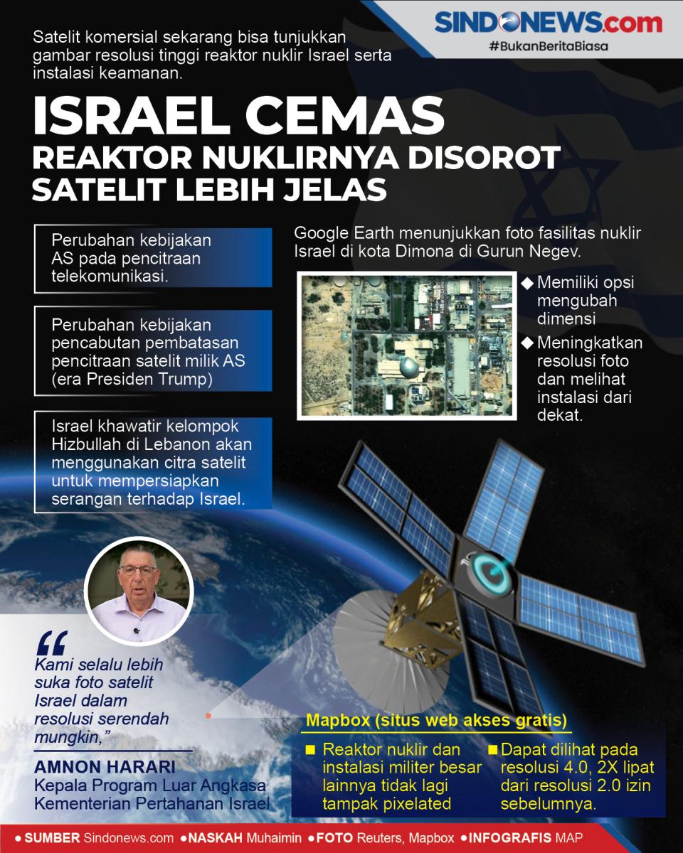 Israel Cemas Reaktor...