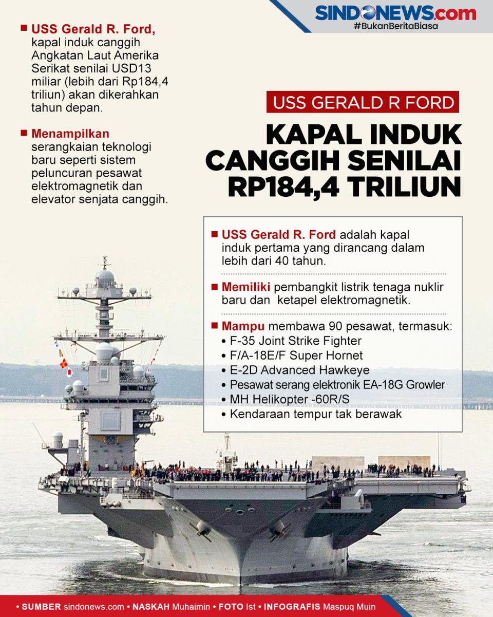 USS Gerald R Ford, Kapal...