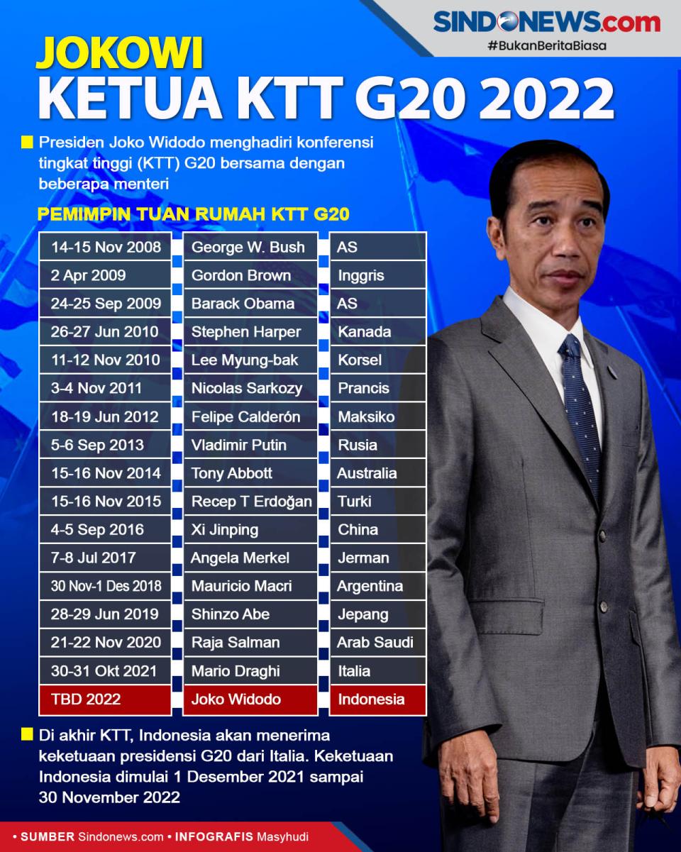 Jokowi Hadiri KTT G2O,...