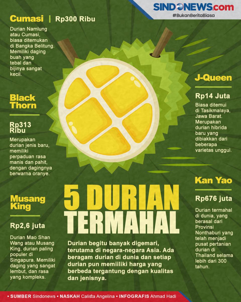 5 Durian Paling Mahal,...