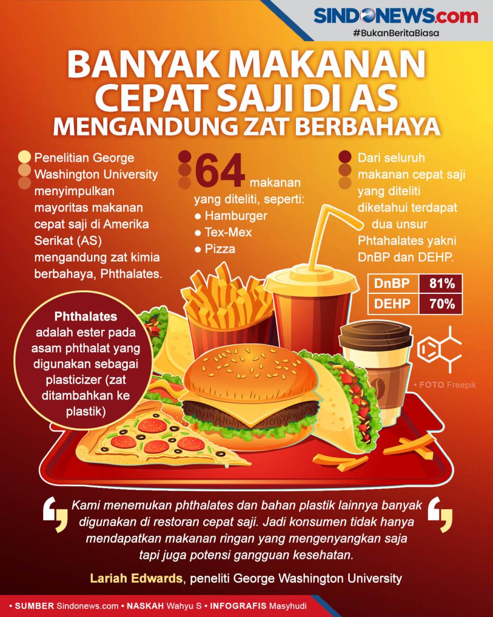 Kebanyakan Makanan Cepat...