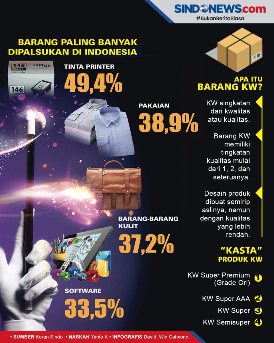 Peredaran Barang Palsu...