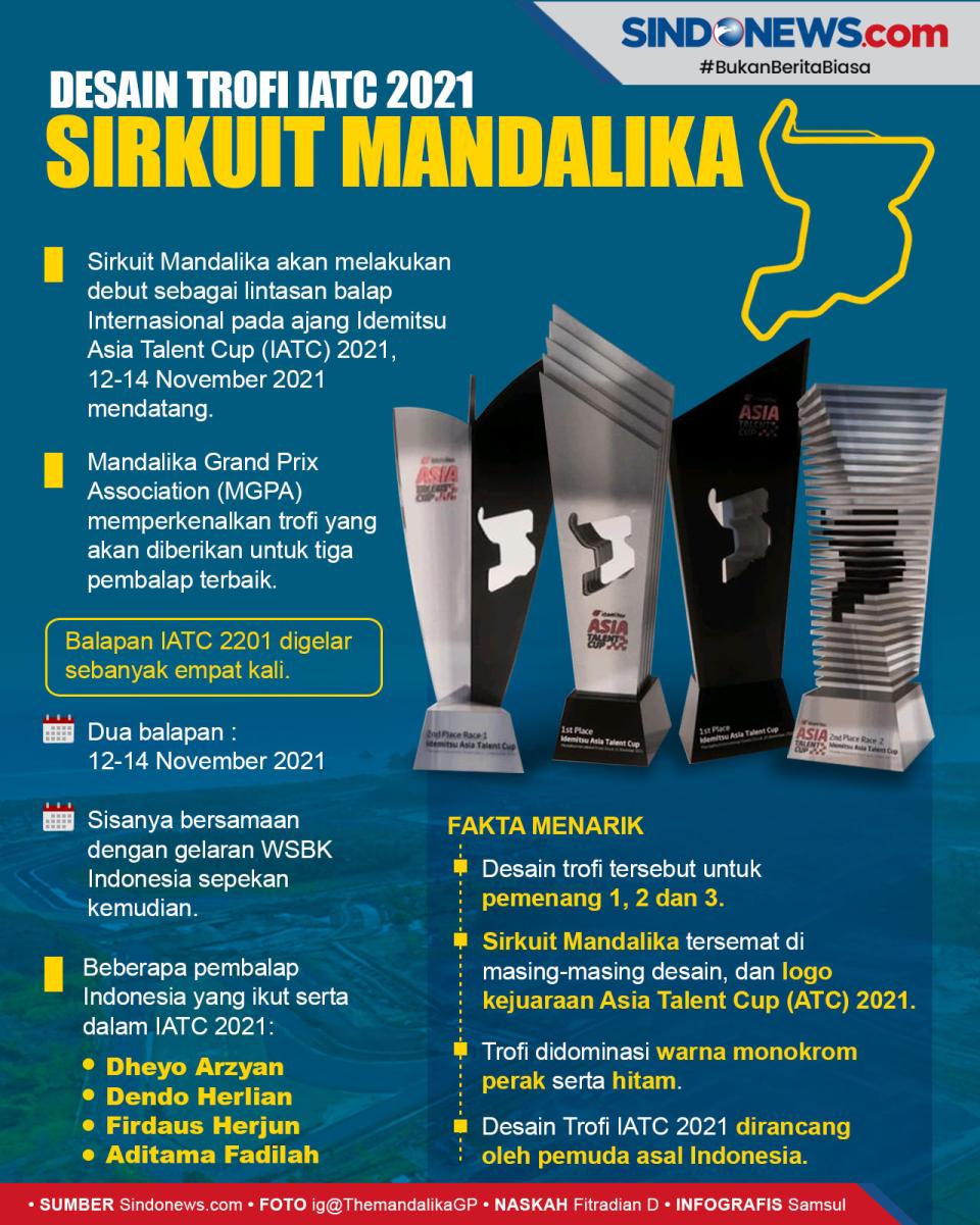 Sirkuit Mandalika Perlihatkan...