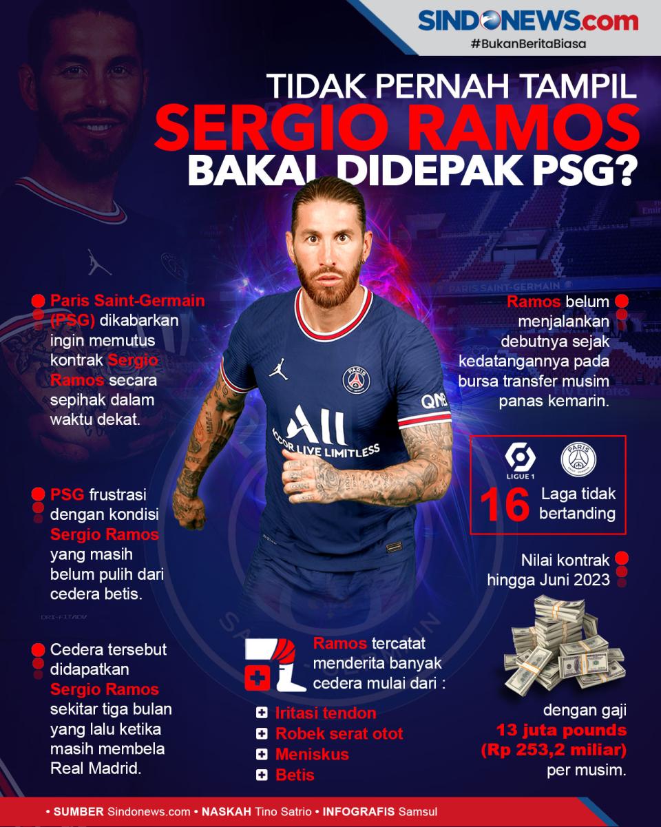 Tidak Pernah Tampil,...