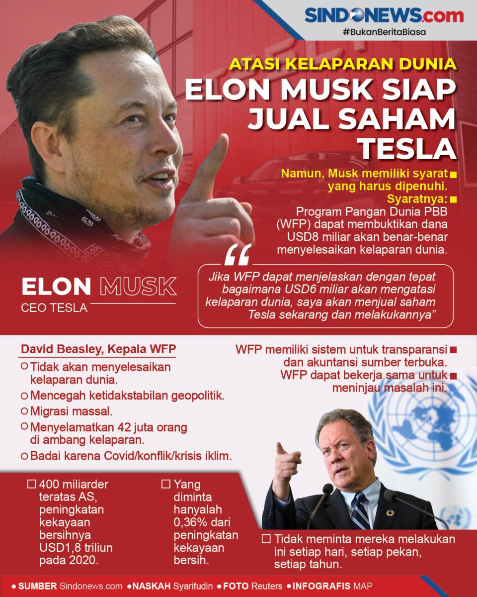 Atasi Kelaparan Dunia...
