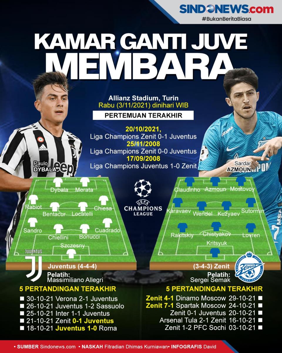 Jelang Liga Champions,...