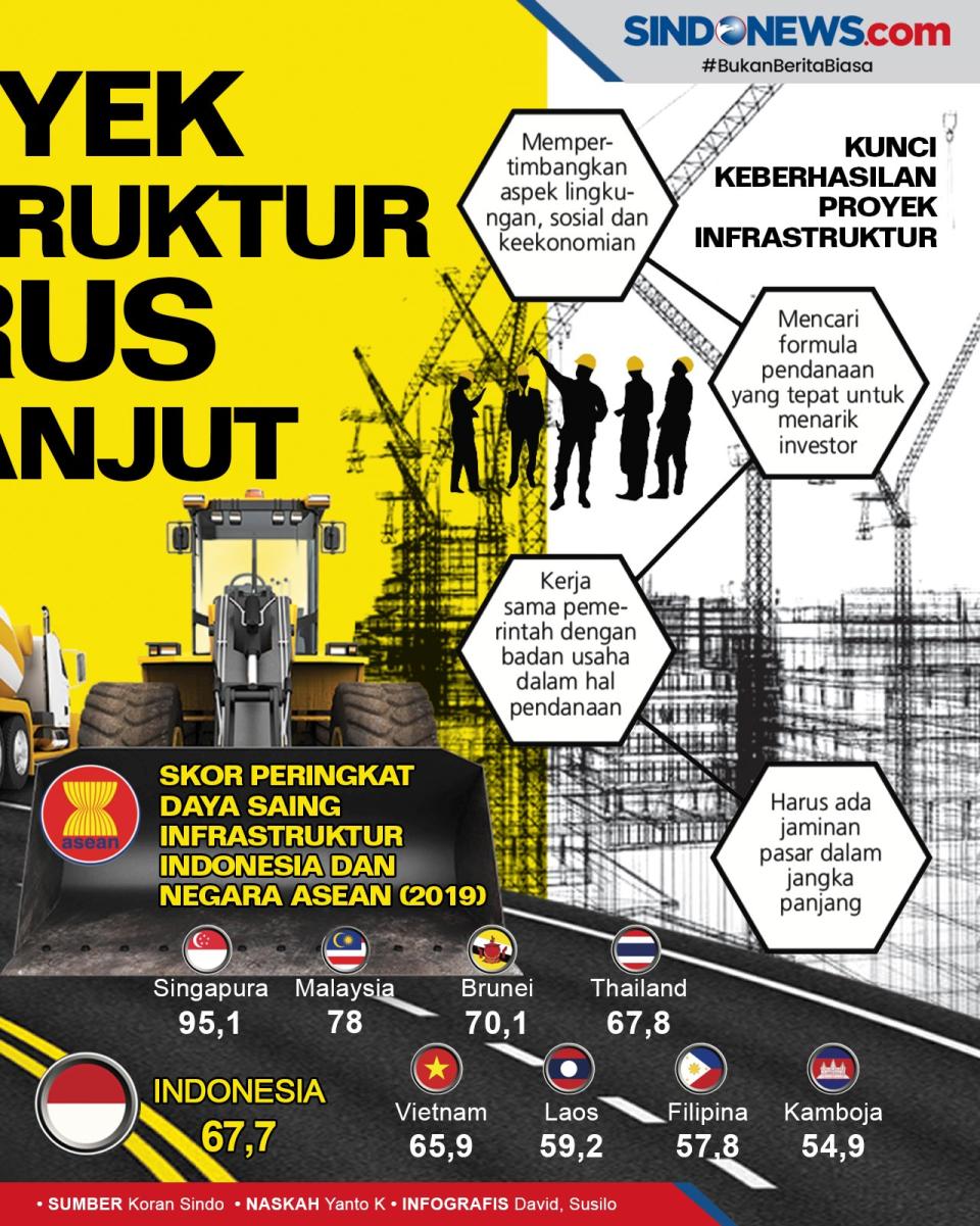 Tingkatkan Daya Saing...