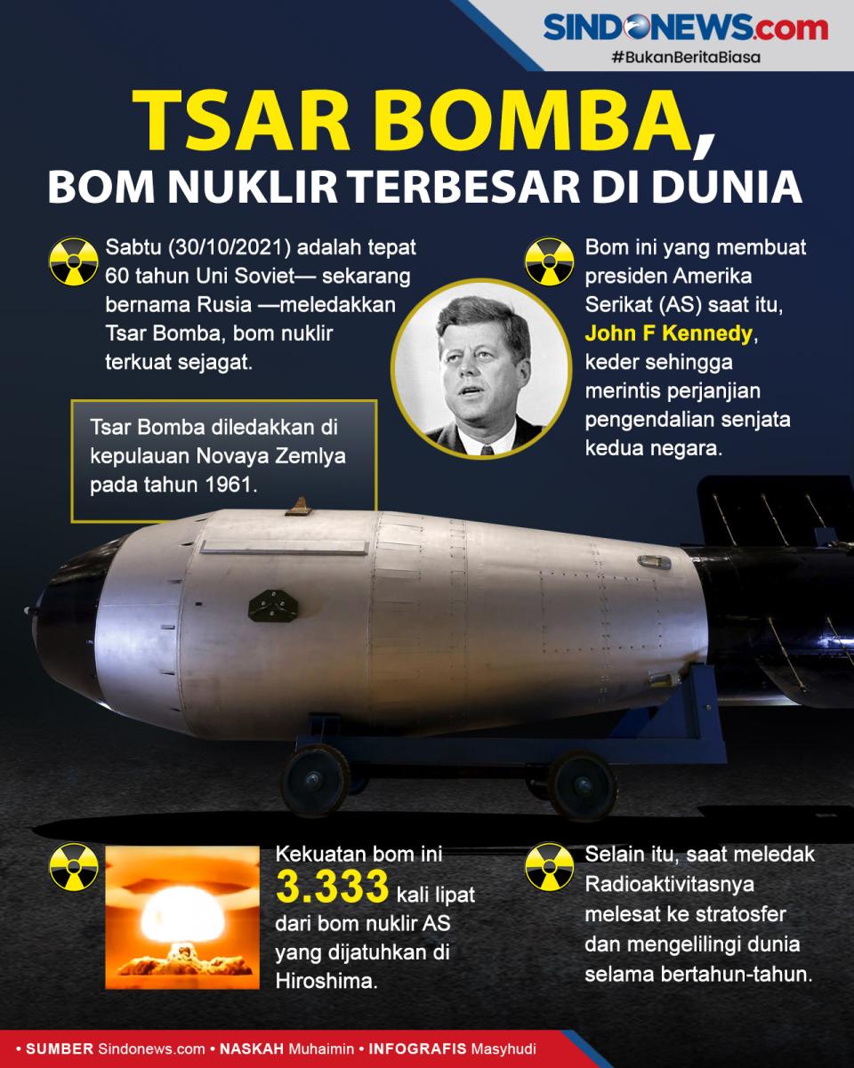 Tsar Bomba, Bom Nuklir...