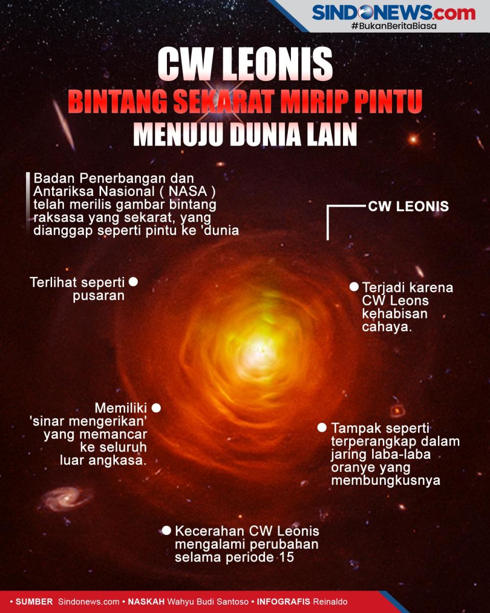 CW Leonis, Bintang Sekarat...