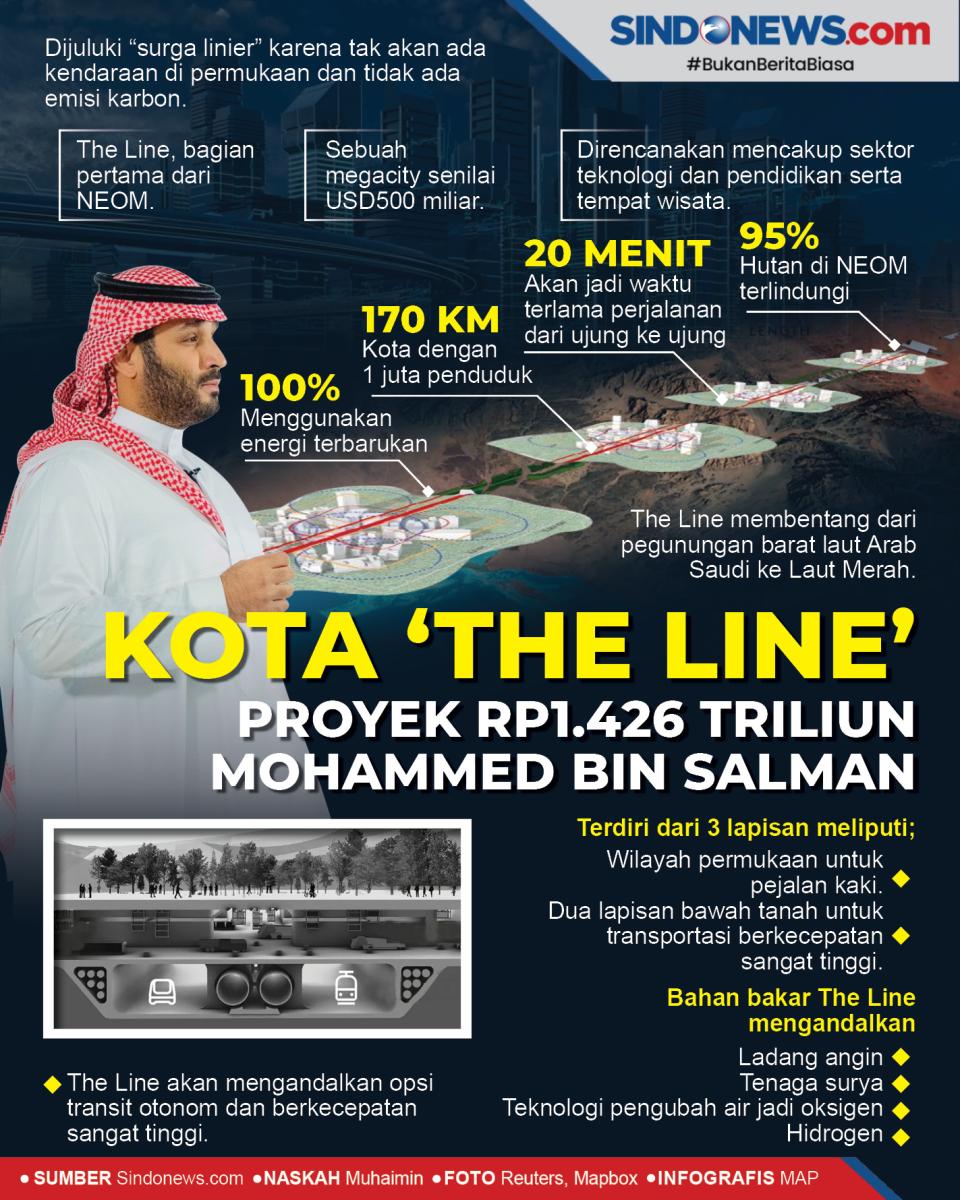 Kota ‘The Line’...