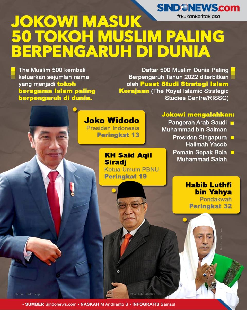 Jokowi Masuk 50 Tokoh...