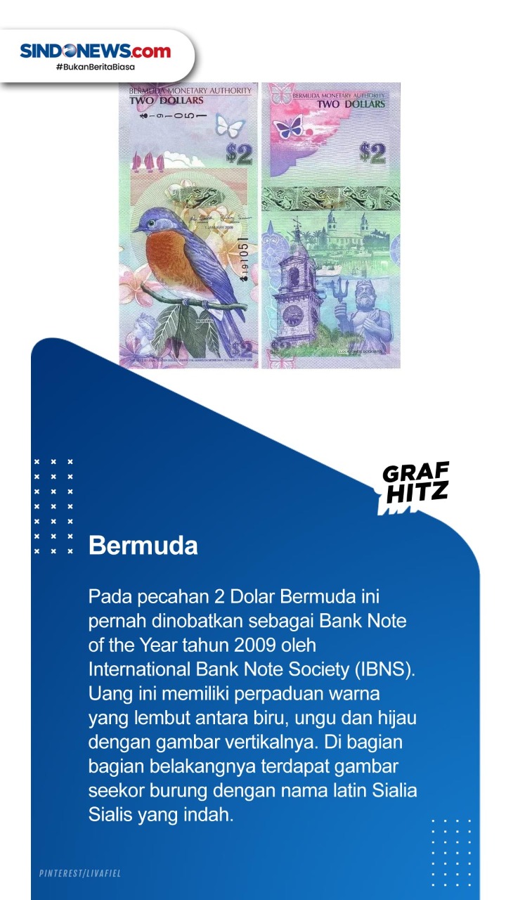 Sepuluh Negara dengan...