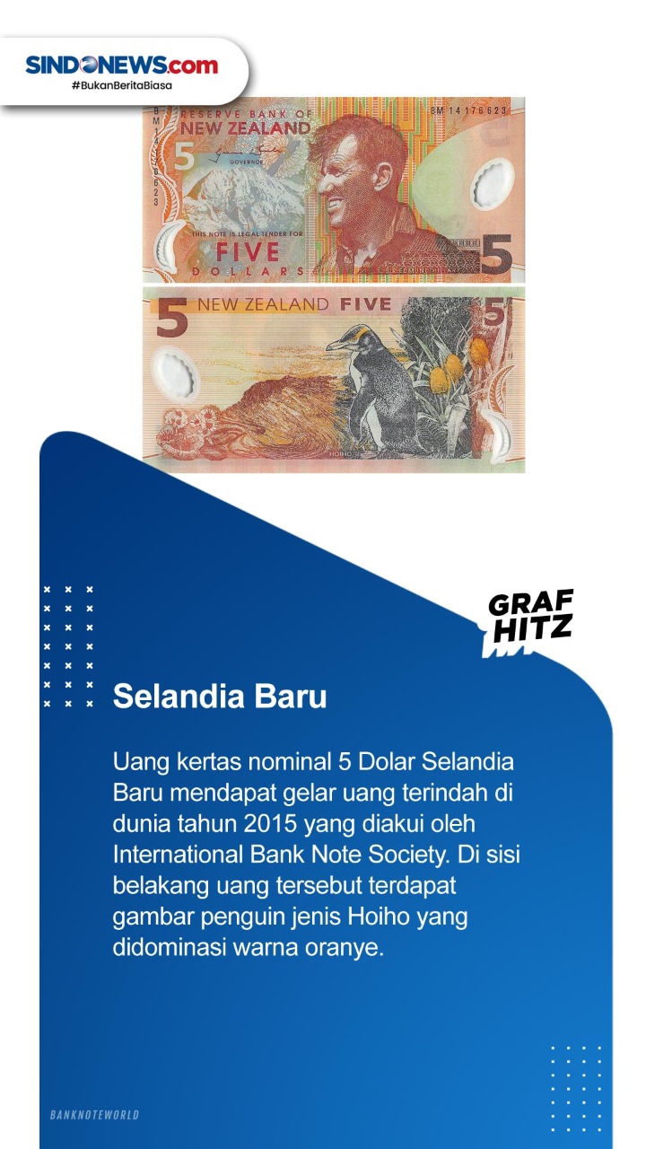 Sepuluh Negara dengan...