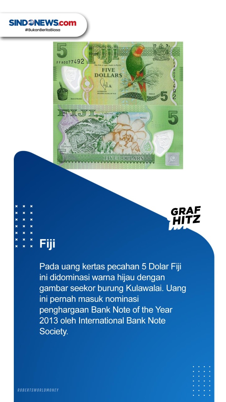 Sepuluh Negara dengan...