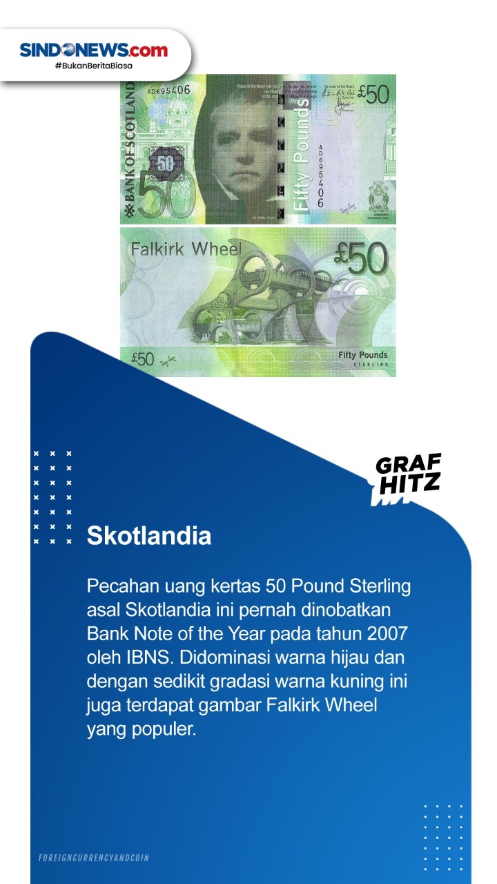 Sepuluh Negara dengan...