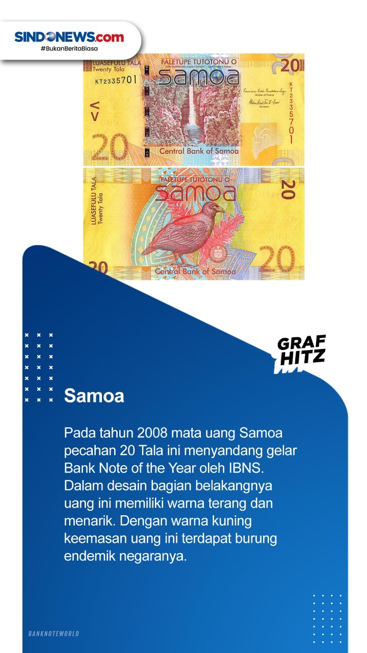 Sepuluh Negara dengan...