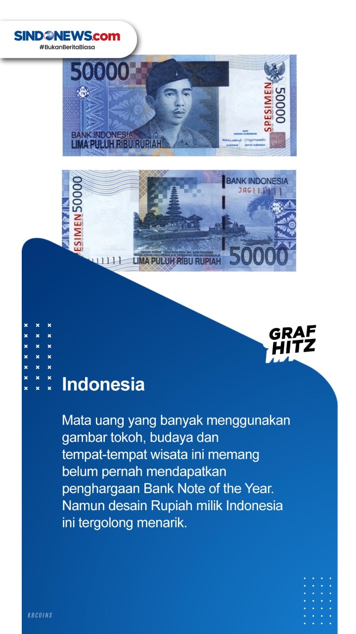 Sepuluh Negara dengan...
