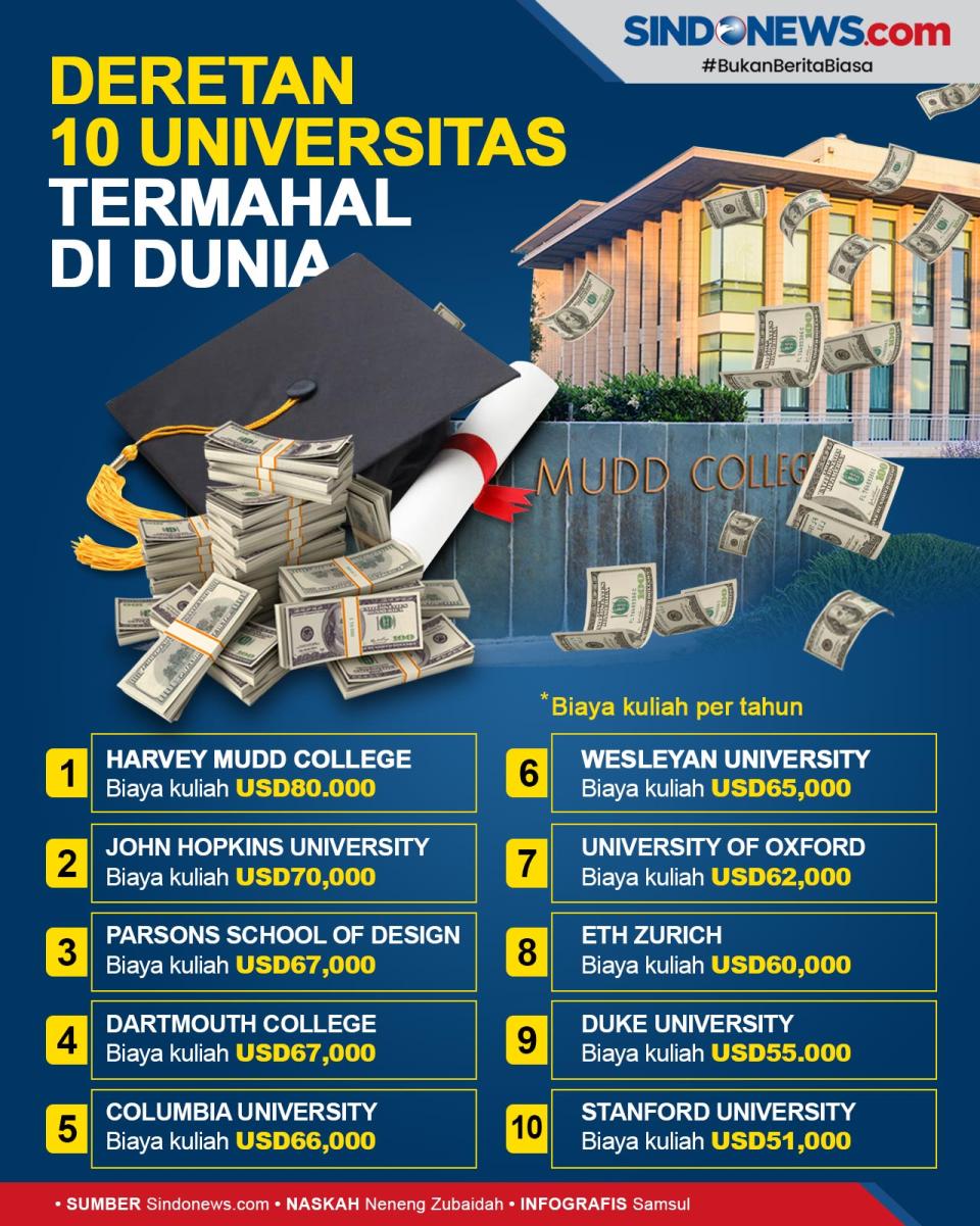 Fantastis! 10 Universitas...