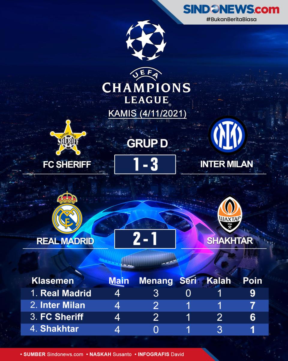 Hasil Lengkap Pertandingan...