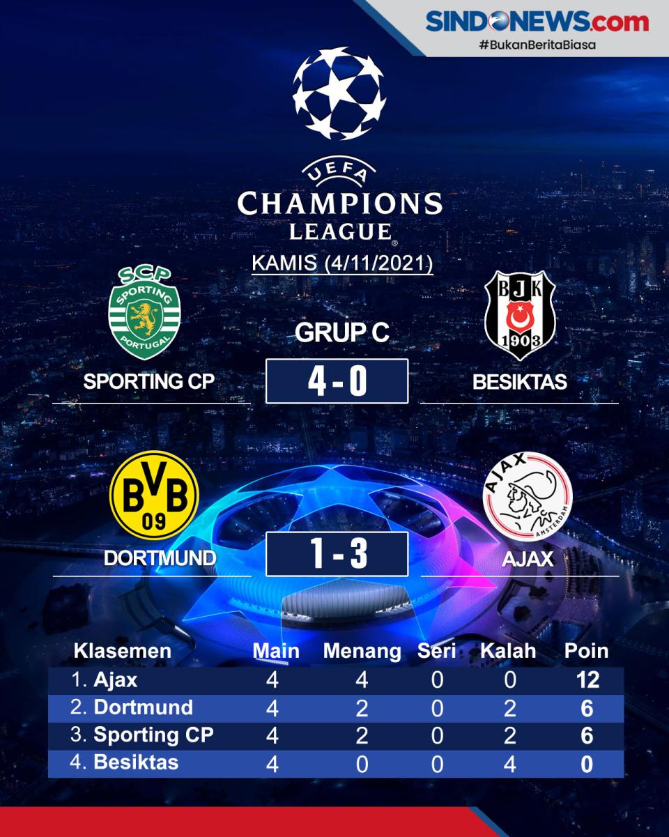 Hasil Lengkap Pertandingan...