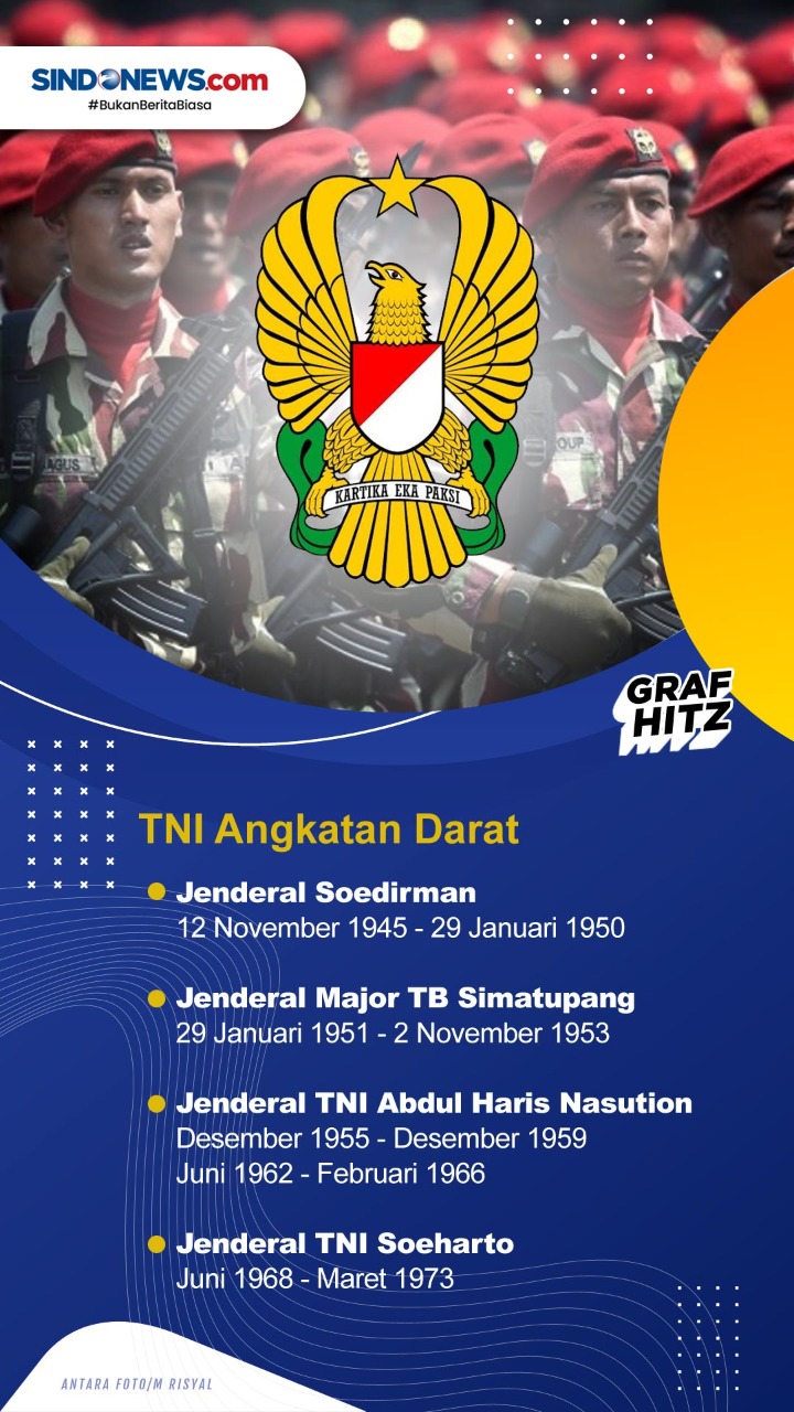 Daftar Panglima TNI...