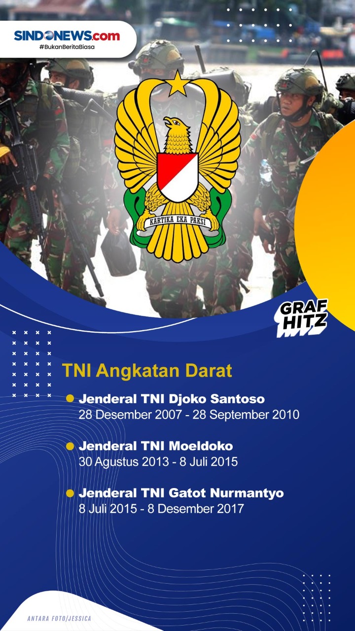 Daftar Panglima TNI...