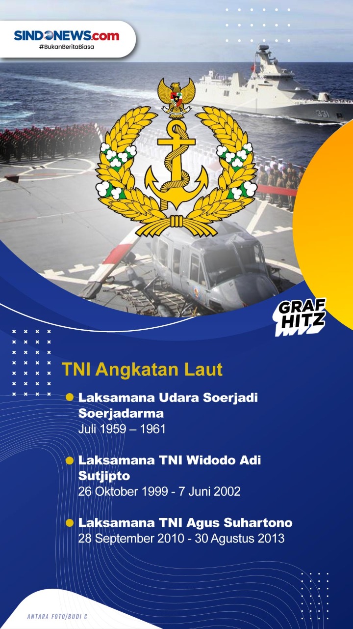 Daftar Panglima TNI...