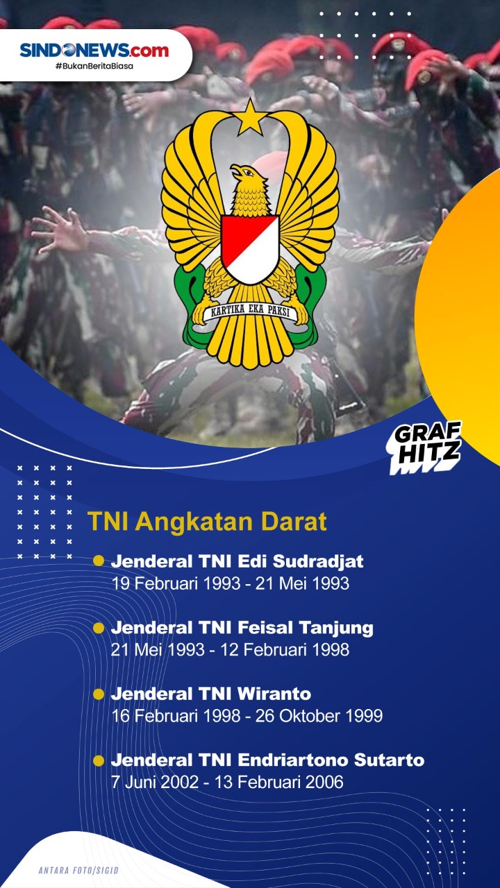 Daftar Panglima TNI...