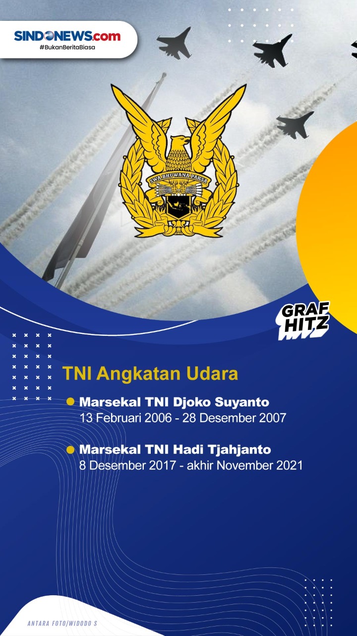 Daftar Panglima TNI...