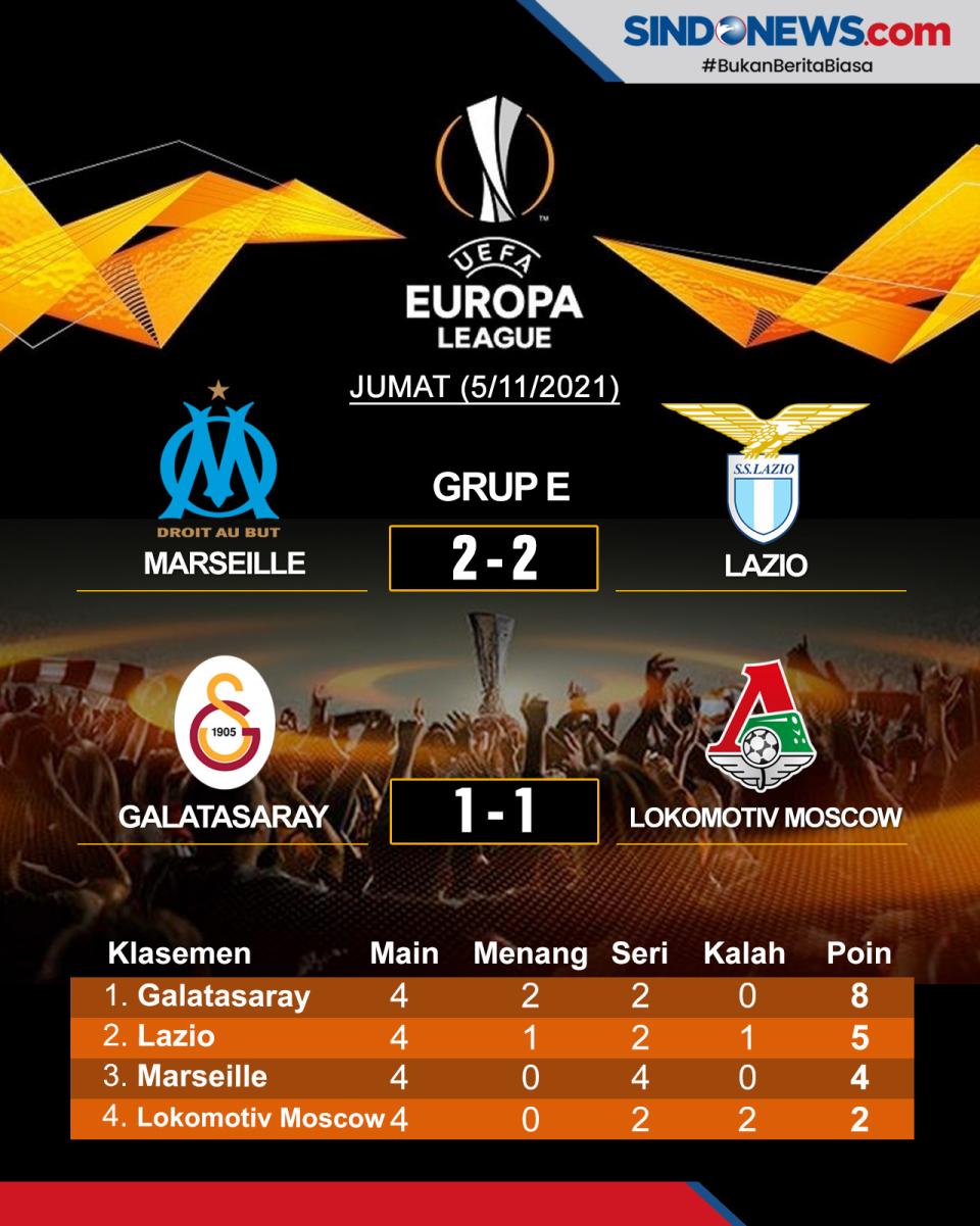 Hasil Pertandingan dan...