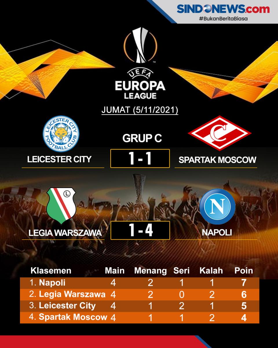 Hasil Pertandingan dan...