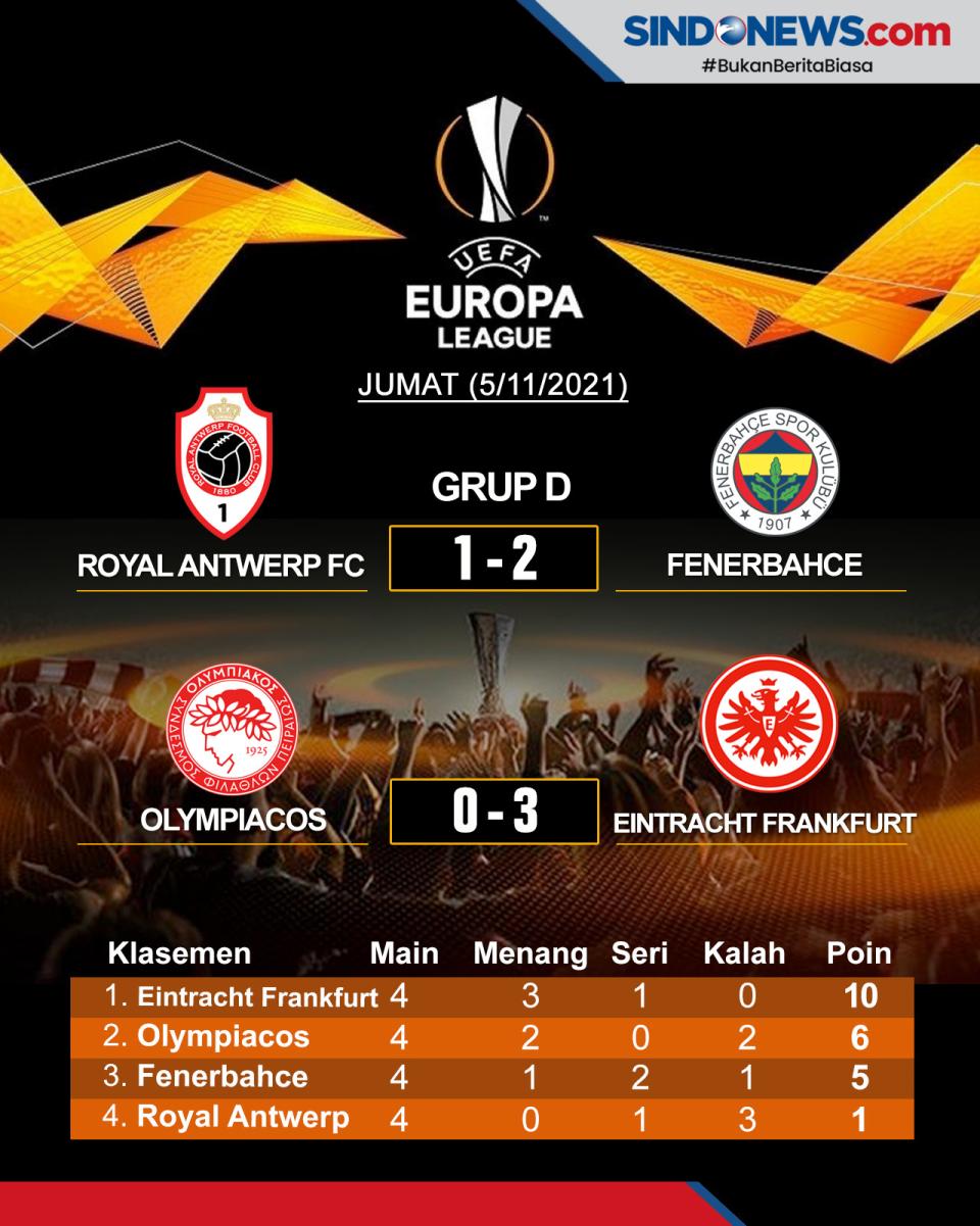 Hasil Pertandingan dan...
