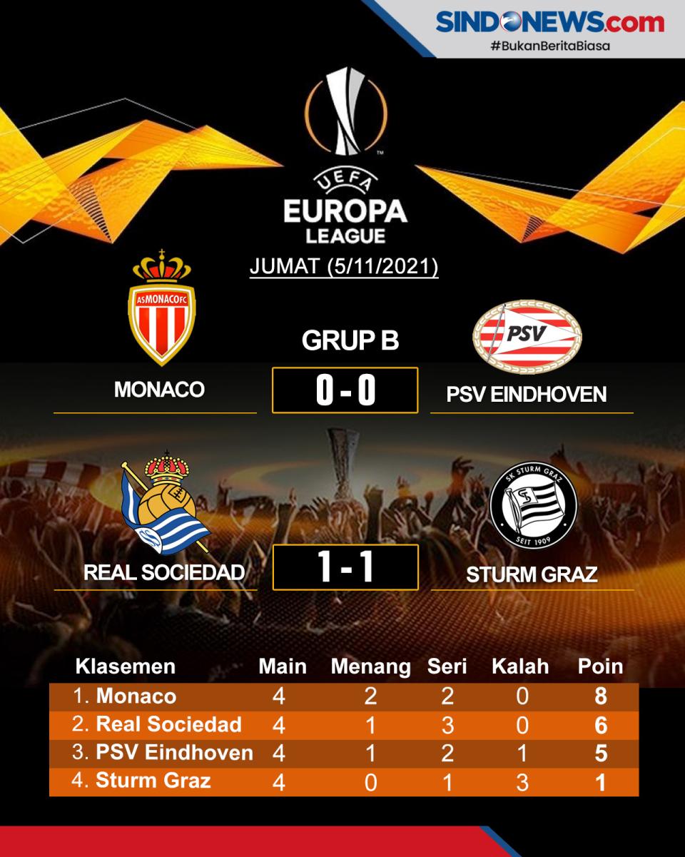 Hasil Pertandingan dan...