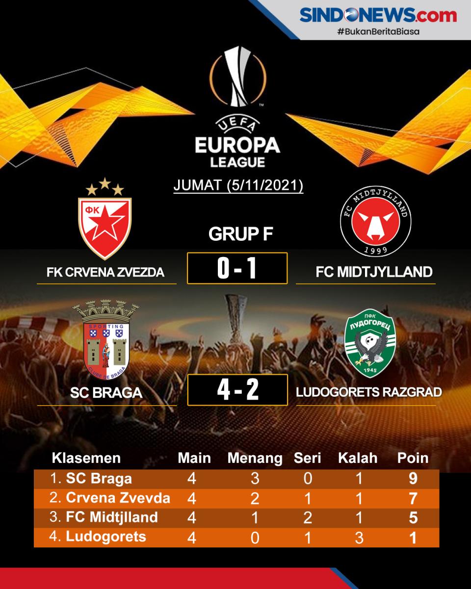 Hasil Pertandingan dan...