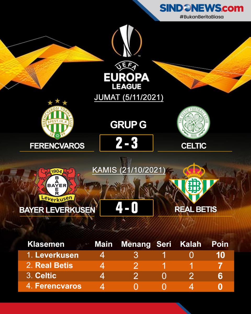 Hasil Pertandingan dan...