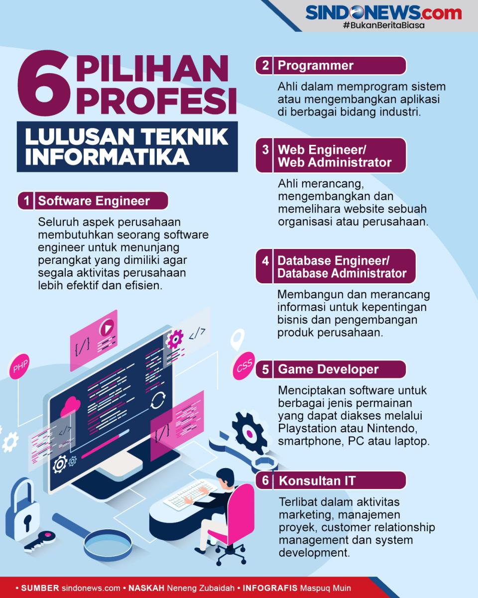 Enam Pilihan Profesi...